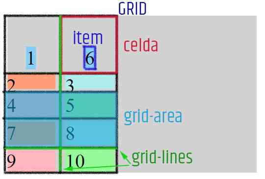 apuntes grid1