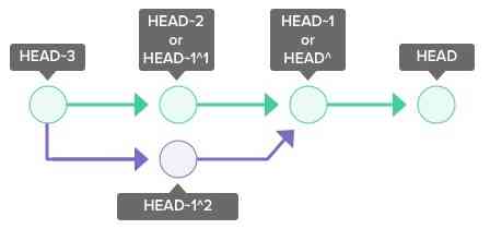 git referencias relativas