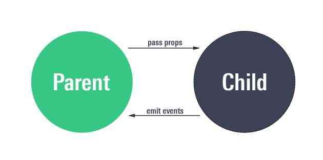 eventos y propiedades en react