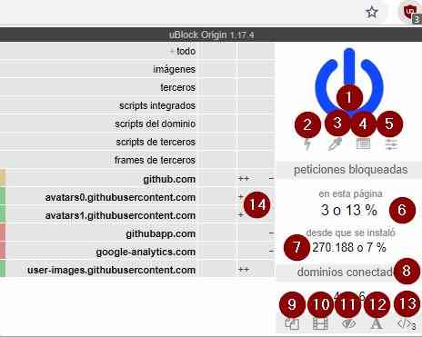 detalle de menu ublock