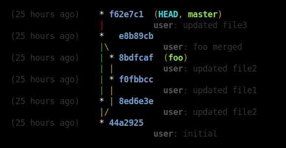 git graph