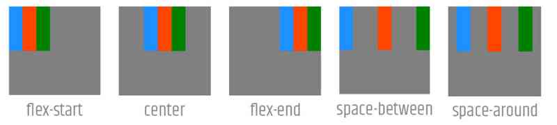 propiedad justify-content de flexbox