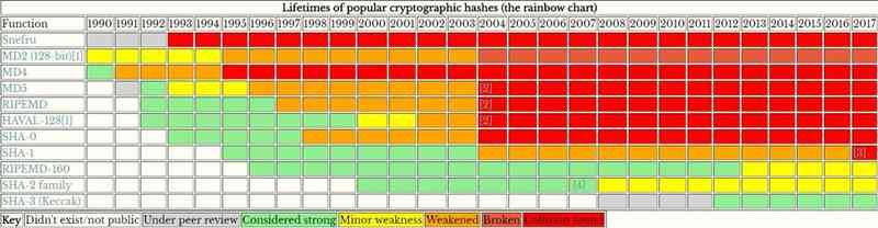 seguridad hashes 1024x266