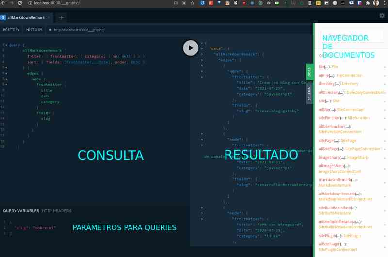 Así se ve graphql playground. En el navegador de documentos podemos ver todos los que tenemos disponibles en este momento, y que se van ampliando con el uso de plugins