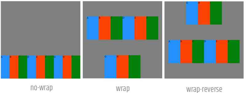 propiedad wrap de flexbox